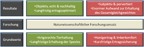 Objektive Wissenschaft